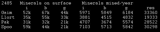 2485 minerals