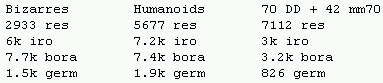 http://stars.arglos.net/games/beg/2426-res-minerals.png